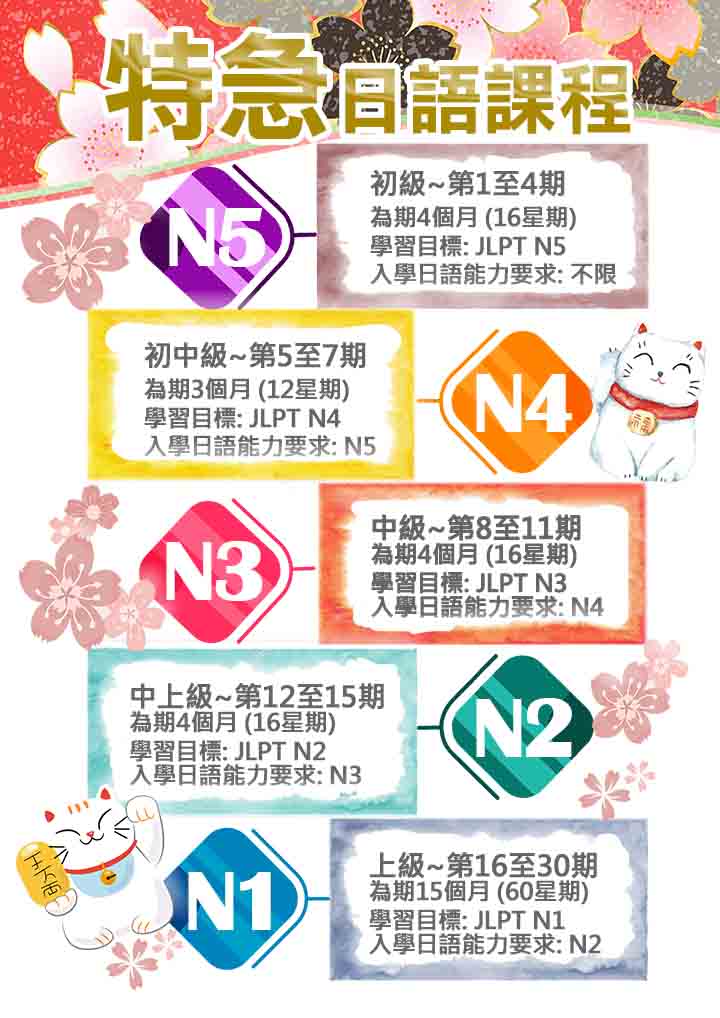 特急日文課程